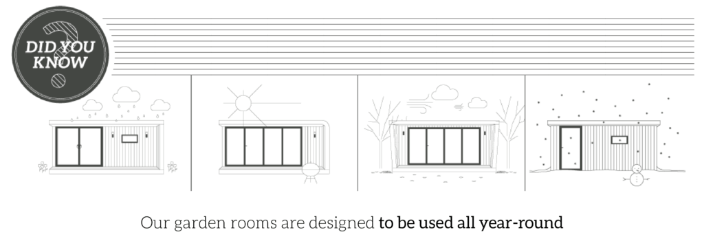insulated year round garden room infographic