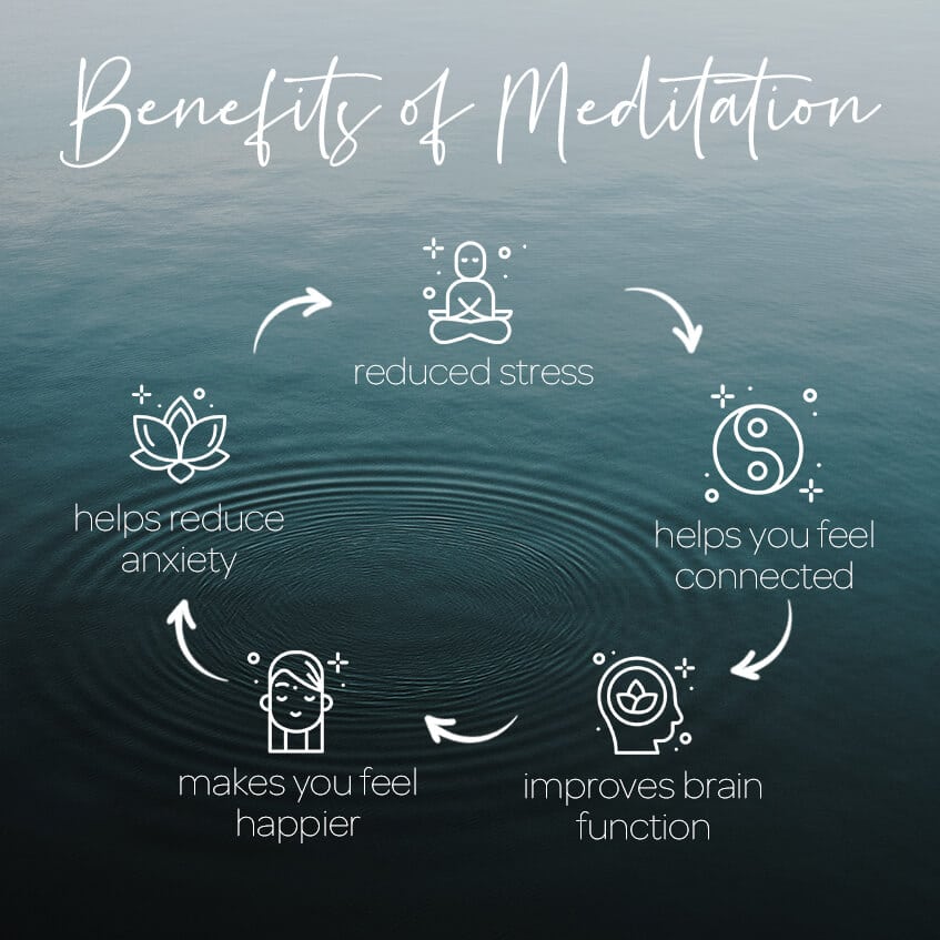Infographic showing the benefits of meditation